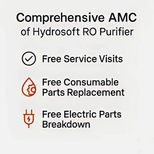 Comprehensive AMC Domestic RO
